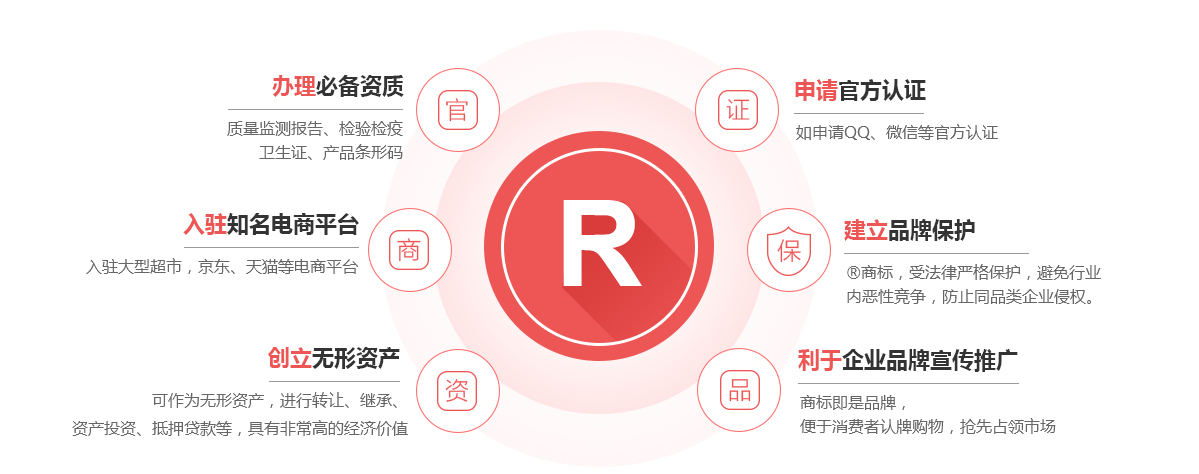蚌埠商标注册的作用